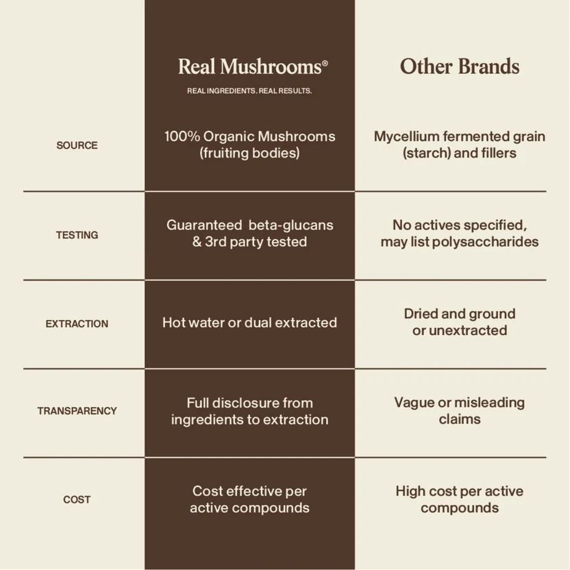 Lion’s Mane Mushroom Powder Sell on Medicinal Functional Mushroom Factory Shop